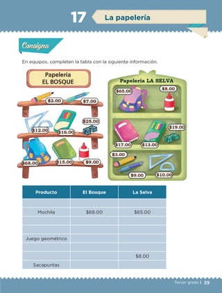 39Tercer grado |
En equipos, completen la tabla con la siguiente información.
Producto El Bosque La Selva
Mochila $68.00 $65.00
Juego geométrico
$8.00
Sacapuntas
Actividad 1Actividad 1
Actividad 2Actividad 2
Actividad 3Actividad 3
Actividad 4Actividad 4
Consigna 1Consigna 1
Consigna 2Consigna 2
Consigna 3Consigna 3
Consigna 4Consigna 4
ConsignaConsigna
17 La papelería
Actividad 1Actividad 1
Actividad 2Actividad 2
Actividad 3Actividad 3
Actividad 4Actividad 4
Consigna 1Consigna 1
Consigna 2Consigna 2
Consigna 3Consigna 3
Consigna 4Consigna 4
ConsignaConsigna
ETC-DESAFIOS-ALUM-3-P-001-040.indd 39 02/05/14 10:41
 