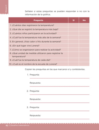 62 | Desafíos matemáticos
BloqueII
Señalen si estas preguntas se pueden responder o no con la
información de la gráfica.
Pregunta Sí No
1. ¿Cuántos días registraron la temperatura?
2. ¿Qué día se registró la temperatura más baja?
3. ¿Cuántos niños participaron en la actividad?
4. ¿Cuál fue la temperatura más alta de la semana?
5. En general, ¿hizo calor o frío durante la semana?
6. ¿En qué lugar vive Lorena?
7. ¿Cómo se organizaron para realizar la actividad?
8. ¿Qué unidad de medida utilizaron para registrar la
temperatura?
9. ¿Cuál fue la temperatura de cada día?
10. ¿Cuál es el nombre de la escuela de Lorena?
Copien las preguntas en las que marcaron sí y contéstenlas.
		 1.	 Pregunta:
			 
			 Respuesta:
			 
		 2.	 Pregunta:
			 
			 Respuesta:
			 
		 3.	 Pregunta:
			 
			 Respuesta:
			 
ETC-DESAFIOS-ALUM-3-P-041-068.indd 62 02/05/14 10:43
 