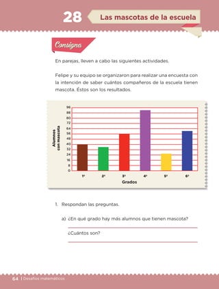 64 | Desafíos matemáticos
En parejas, lleven a cabo las siguientes actividades.
Felipe y su equipo se organizaron para realizar una encuesta con
la intención de saber cuántos compañeros de la escuela tienen
mascota. Éstos son los resultados.
1.	 Respondan las preguntas.
a)	 ¿En qué grado hay más alumnos que tienen mascota?
	 
	 ¿Cuántos son?
	 
Actividad 1Actividad 1
Actividad 2Actividad 2
Actividad 3Actividad 3
Actividad 4Actividad 4
Consigna 1Consigna 1
Consigna 2Consigna 2
Consigna 3Consigna 3
Consigna 4Consigna 4
ConsignaConsigna
28 Las mascotas de la escuela
Actividad 1Actividad 1
Actividad 2Actividad 2
Actividad 3Actividad 3
Actividad 4Actividad 4
Consigna 1Consigna 1
Consigna 2Consigna 2
Consigna 3Consigna 3
Consigna 4Consigna 4
ConsignaConsigna
Alumnos
conmascota
1º 2º 3º 4º 5º 6º
ETC-DESAFIOS-ALUM-3-P-041-068.indd 64 02/05/14 10:43
 