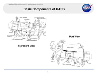 National Aeronautics and Space Administration


                   Basic Components of UARS




                                                    Port View


            Starboard View




                                                7
 