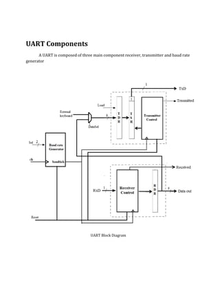 DataSel: Selects whether data to be transmitted is coming    from external keyboard attached to fpga or data coming from pc serial port.