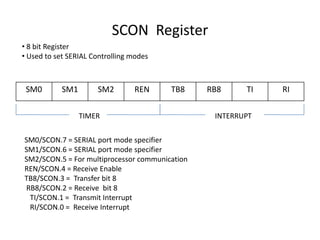 SCON  Register ,[object Object]