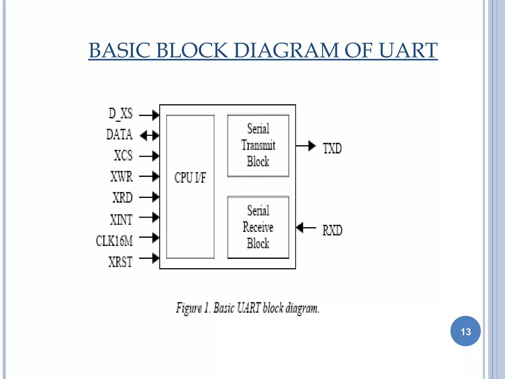 UART | PPT | Computer Peripherals | Computing image.