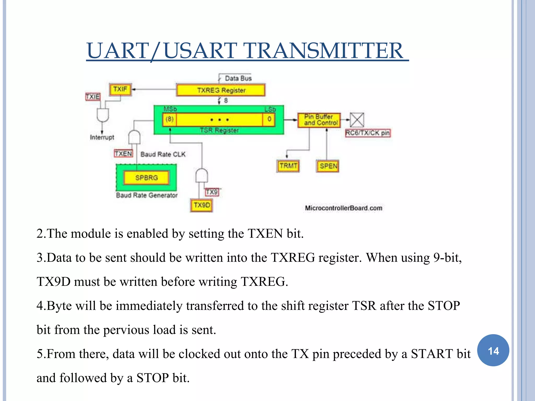 UART | PPT | Computer Peripherals | Computing