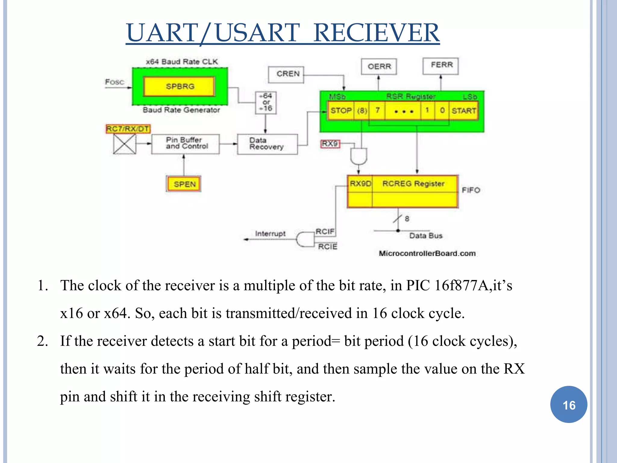 UART | PPT | Computer Peripherals | Computing