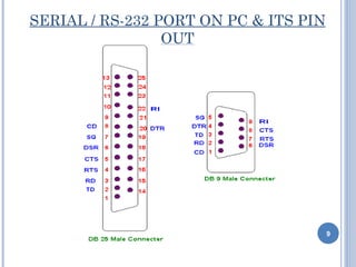 SERIAL / RS-232 PORT ON PC & ITS PIN
                 OUT




                                       9
 