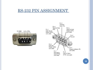 RS-232 PIN ASSIGNMENT




                        10
 