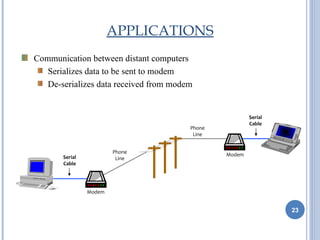APPLICATIONS
Communication between distant computers
   Serializes data to be sent to modem
   De-serializes data received from modem


                                                        Serial
                                                        Cable
                                        Phone
                                         Line


                        Phone
       Serial                                   Modem
                         Line
       Cable




                Modem


                                                                 23
 