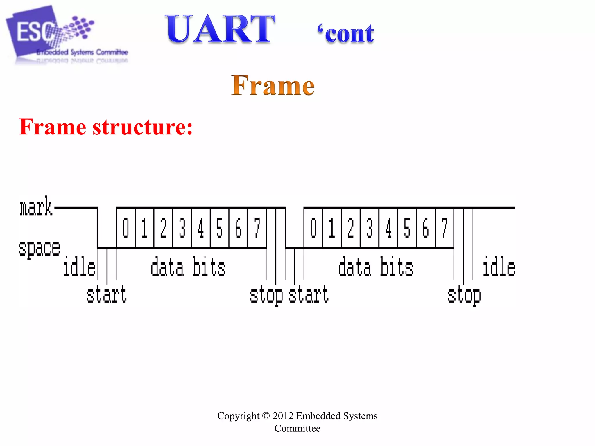 Frame structure:

Copyright © 2012 Embedded Systems
Committee

 