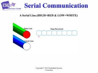 A Serial Line.(HIGH=RED & LOW=WHITE)

Copyright © 2012 Embedded Systems
Committee

 