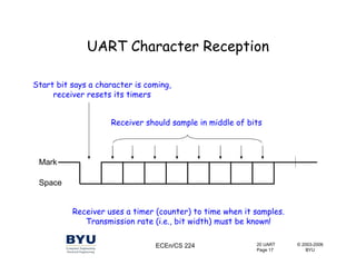Uart | PDF