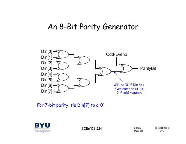 Vhdl Program For Parity Generator Image Vhdl Program For Parity Generator Image