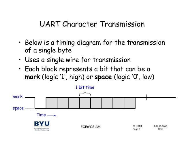 XML process timing out