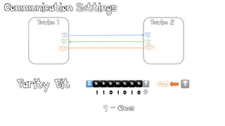 D1D0 D3D2 D5D4 D6 D7S
Communication Settings
Device 1
TX
RX
RX
GND
TX
Device 2
GND
Parity Bit S
Ack
D1D0 D3D2 D5D4 D6 P Odd P
1 1 1 10 0 0
4 – Ones
0
 