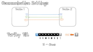 D1D0 D3D2 D5D4 D6 D7S
Communication Settings
Device 1
TX
RX
RX
GND
TX
Device 2
GND
Parity Bit S
Ack
D1D0 D3D2 D5D4 D6 P P
1 1 1 10 0 1
5 – Ones
1
Odd
 