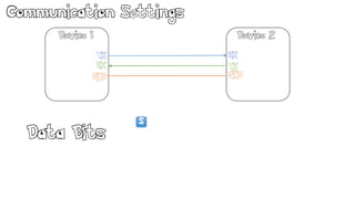 S
Communication Settings
Device 1
TX
RX
RX
GND
TX
Device 2
GND
Data Bits
S
 