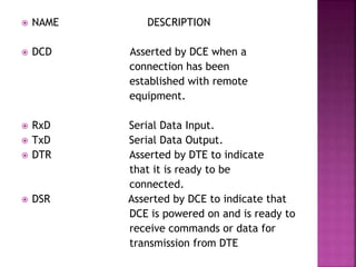 Dutc Computer R Meaning Uart | PPTX