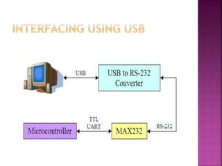 Uart | PPTX