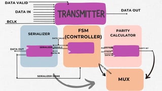 UART Verilog Design and Testbench Part 1 | PDF