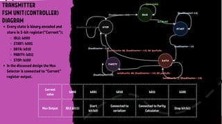 UART Verilog Design and Testbench Part 1 | PDF