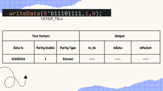 Test Vectors Output
Data In Parity Enable Parity Type tx_tb mData mPacket
b11101111 1 0(even) ---- ---- ----
TXTOP_TB.v
 