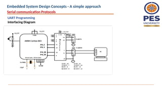 Interfacing Diagram
Serial communication Protocols
UART Programming
Embedded System Design Concepts - A simple approach
 