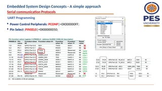  Power Control Peripherals: PCONP|=0X000000FF;
 Pin Select :PINSEL0|=0X00000050;
Serial communication Protocols
UART Programming
Embedded System Design Concepts - A simple approach
 
