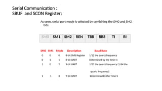Working and fundamentals of UART will be explained in detail in this ...