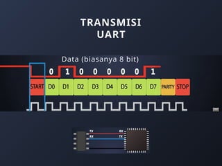 UART (Universal Asynchronous Receiver Transmitter Protocol) | PPTX