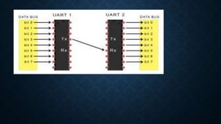 UART SPI and I2C serial Interfaces .pptx