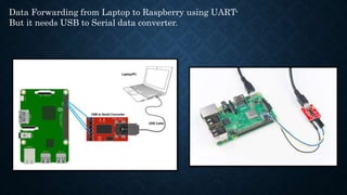 UART SPI and I2C serial Interfaces .pptx