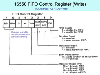 16550 FIFO Control Register (Write)
                       I/O Address: A2 A1 A0 = 010




Required to enable       1     1   1
actual communication
(Operation Dialog)
 