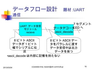 データフロー設計　題材 :UART
通信

UART データ受信
モジュール
recieve

7 セグメント
LED へ
データデコーダ
ascii_decode

8 ビット ASCII
8 ビット ASCII デー
データが 1 ビット
タをパラレルに渡す
幅でシリアルに伝
データ受信中は出力
送
データを保つ
•ascii_decode は内部に記憶を持たない

2013/03/04

(c)watabe kinji, kaizen@wh.commufa.jp

16

 