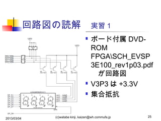 回路図の読解　実習１





2013/03/04

ボード付属 DVDROM 　
FPGASCH_EVSP
3E100_rev1p03.pdf
　が回路図
V3P3 は +3.3V
集合抵抗

(c)watabe kinji, kaizen@wh.commufa.jp

25

 