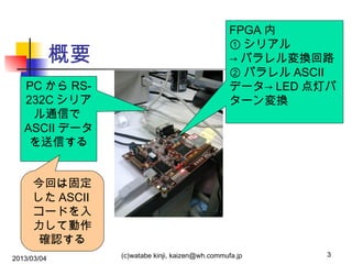 概要
PC から RS232C シリア
ル通信で
ASCII データ
を送信する

FPGA 内
① シリアル
→ パラレル変換回路
② パラレル ASCII
データ→ LED 点灯パ
ターン変換

今回は固定
した ASCII
コードを入
力して動作
確認する
2013/03/04

(c)watabe kinji, kaizen@wh.commufa.jp

3

 