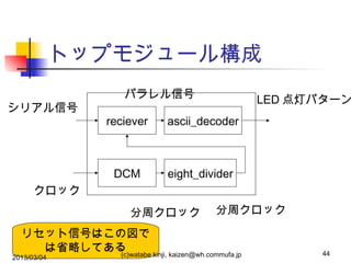 トップモジュール構成
シリアル信号

パラレル信号

LED 点灯パターン

reciever

ascii_decoder

DCM

eight_divider

クロック
分周クロック

分周クロック

リセット信号はこの図で
は省略してある
(c)watabe kinji, kaizen@wh.commufa.jp

2013/03/04

44

 