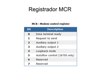 Registrador MCR 