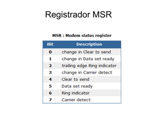 Registrador MSR 
