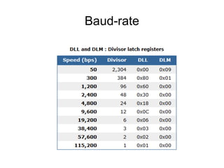 Baud-rate 