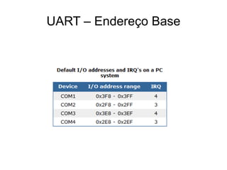 UART – Endereço Base 