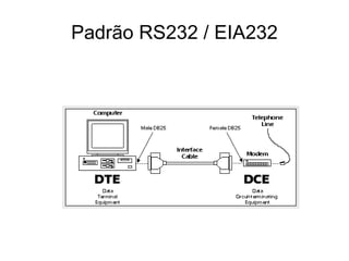 Padrão RS232 / EIA232 