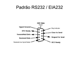 Padrão RS232 / EIA232 