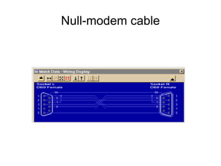 Null-modem cable 
