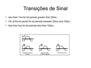Transições de Sinal less than 1ms for bit periods greater than 25ms, 4% of the bit period for bit periods between 25ms and 125µs, less than 5µs for bit periods less than 125µs. 