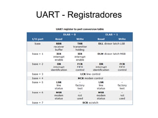 UART - Registradores 