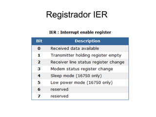 Registrador IER  