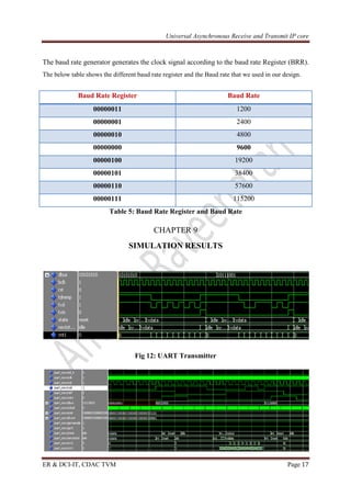 Universal Asynchronous Receive and Transmit IP core
ER & DCI-IT, CDAC TVM Page 17
The baud rate generator generates the clock signal according to the baud rate Register (BRR).
The below table shows the different baud rate register and the Baud rate that we used in our design.
Baud Rate Register Baud Rate
00000011 1200
00000001 2400
00000010 4800
00000000 9600
00000100 19200
00000101 38400
00000110 57600
00000111 115200
Table 5: Baud Rate Register and Baud Rate
CHAPTER 9
SIMULATION RESULTS
Fig 12: UART Transmitter
 