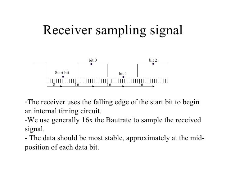 uart data sampling tutorial Uart RTL design VHDL uart data sampling tutorial Uart RTL design VHDL