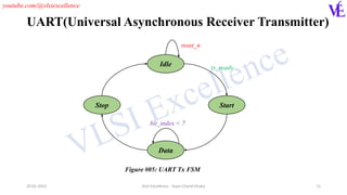 UART_Tx_Rx_Conroller_Design_in_Verilog__1674535724.pdf