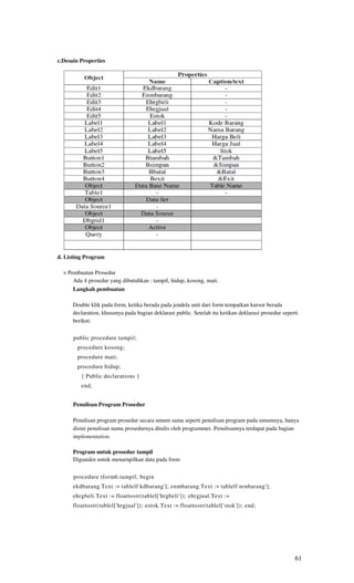 c.Desain Properties




d. Listing Program

  > Pembuatan Prosedur
      Ada 4 prosedur yang dibutuhkan : tampil, hidup, kosong, mati.
      Langkah pembuatan

      Double klik pada form, ketika berada pada jendela unit dari form tempatkan kursor berada
      declaration, khusunya pada bagian deklarasi public. Setelah itu ketikan deklarasi prosedur seperti
      berikut:

      public procedure tampil;
       procedure kosong;
       procedure mati;
       procedure hidup;
         { Public declarations }
         end;


      Penulisan Program Prosedur

      Penulisan program prosedur secara umum sama seperti penulisan program pada umumnya, hanya
      disini penulisan nama prosedurnya ditulis oleh programmer. Penulisannya terdapat pada bagian
      implementation.

      Program untuk prosedur tampil
      Digunakn untuk menarnpilkan data pada form


      procedure tform6.tampil; begin
      ekdbarang.Text := tablelf kdbarang']; enmbarang.Text := tablelf nrnbarang'];
      ehrgbeli.Text := floattostr(tablel['hrgbeli']); ehrgjual.Text :=
      floattostr(tablel['hrgjual']); estok.Text := floattostr(tablel['stok']); end;




                                                                                                      61
 
